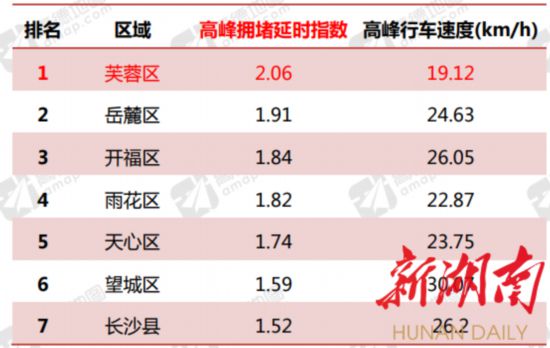 冷冻胚胎供卵试管婴儿移植43天-新鲜胚胎移植33天担心啊