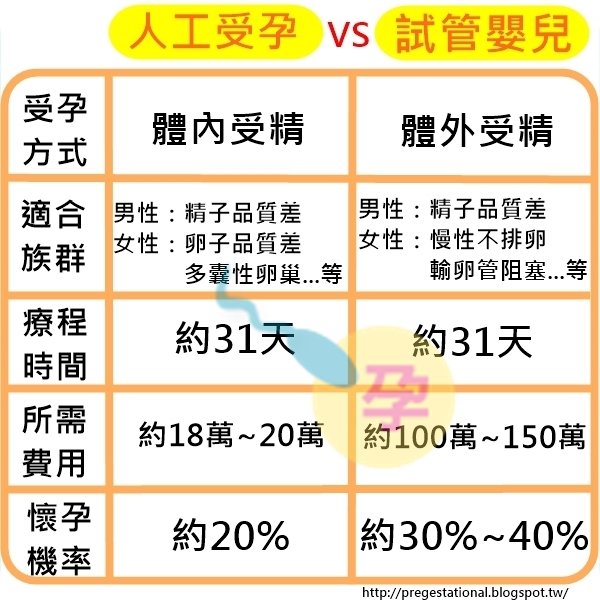 供卵试管婴儿反复失败的原因（供卵试管婴儿移植失败的原因）