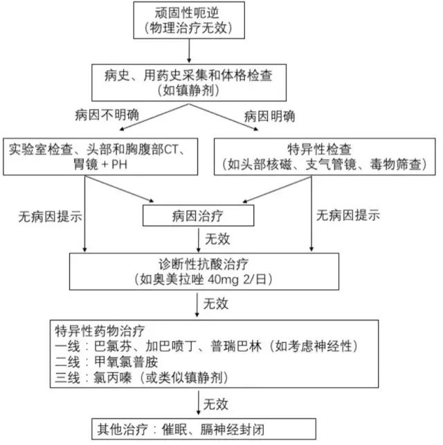 供卵试管婴儿移植第8天没什么感觉，脑出血丘脑出血到脑室了，可