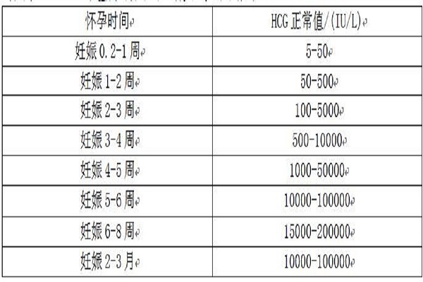 供精试管婴儿难吗？