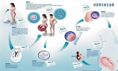 泰国做供卵代生三代试管-多大的压力对做供卵代生自怀是有害的