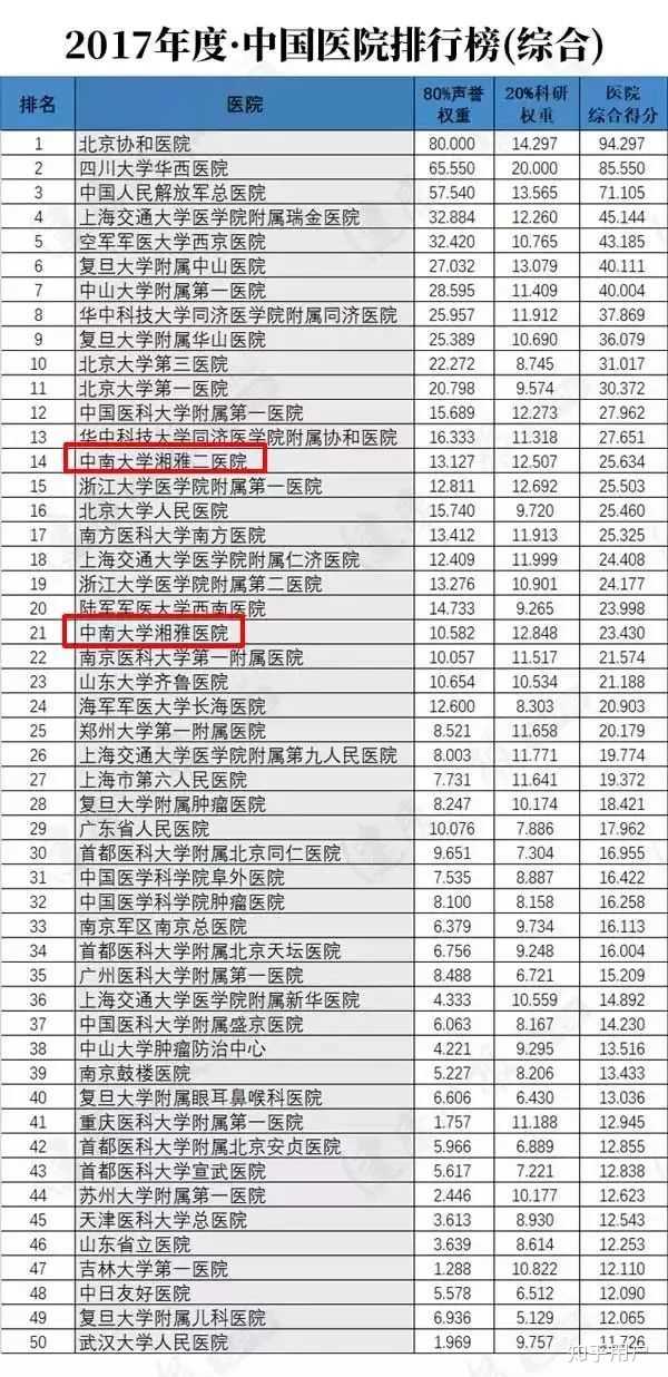 借精试管在中国是否合法？