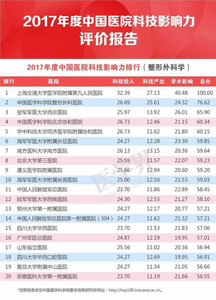 供卵试管短方案促排第四天后突然来月经正常吗