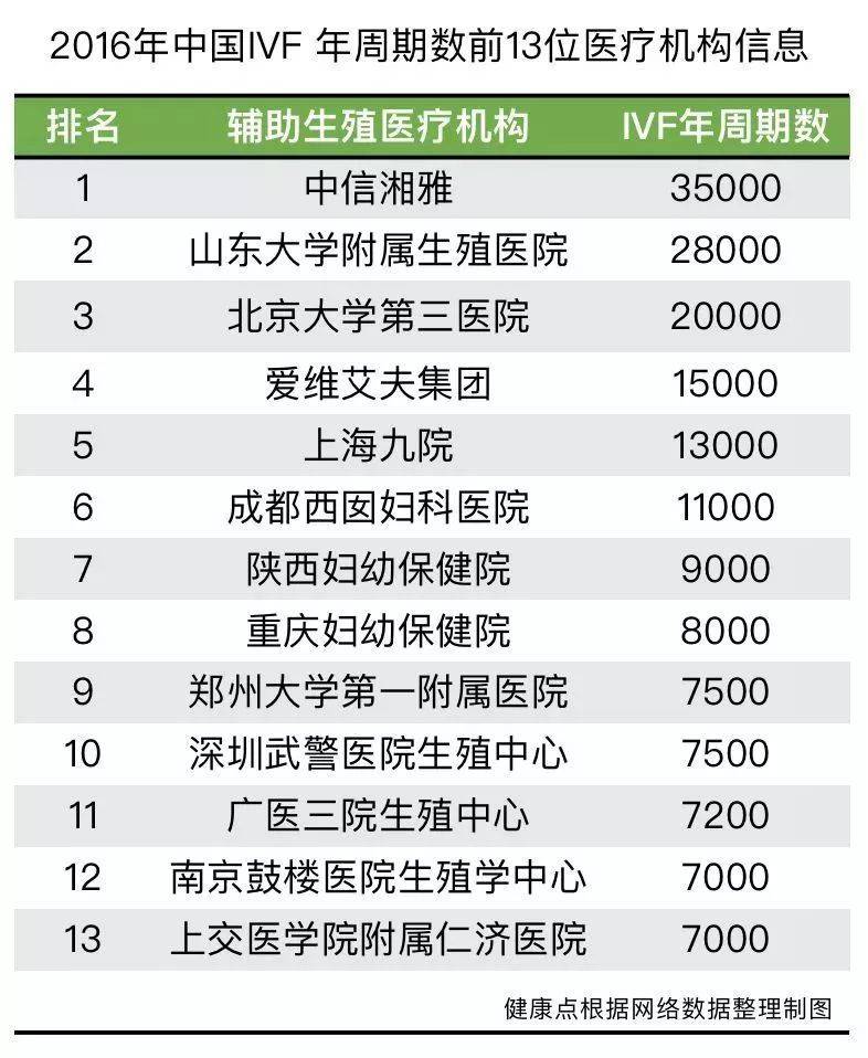 卵巢功能评估的3种方法,轻松分析女性生育问题