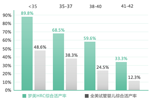 江苏苏州三代供卵试管婴儿医院