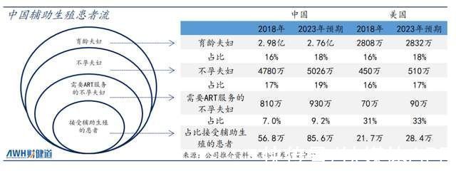 第三代做供卵试管婴儿需要花多少钱