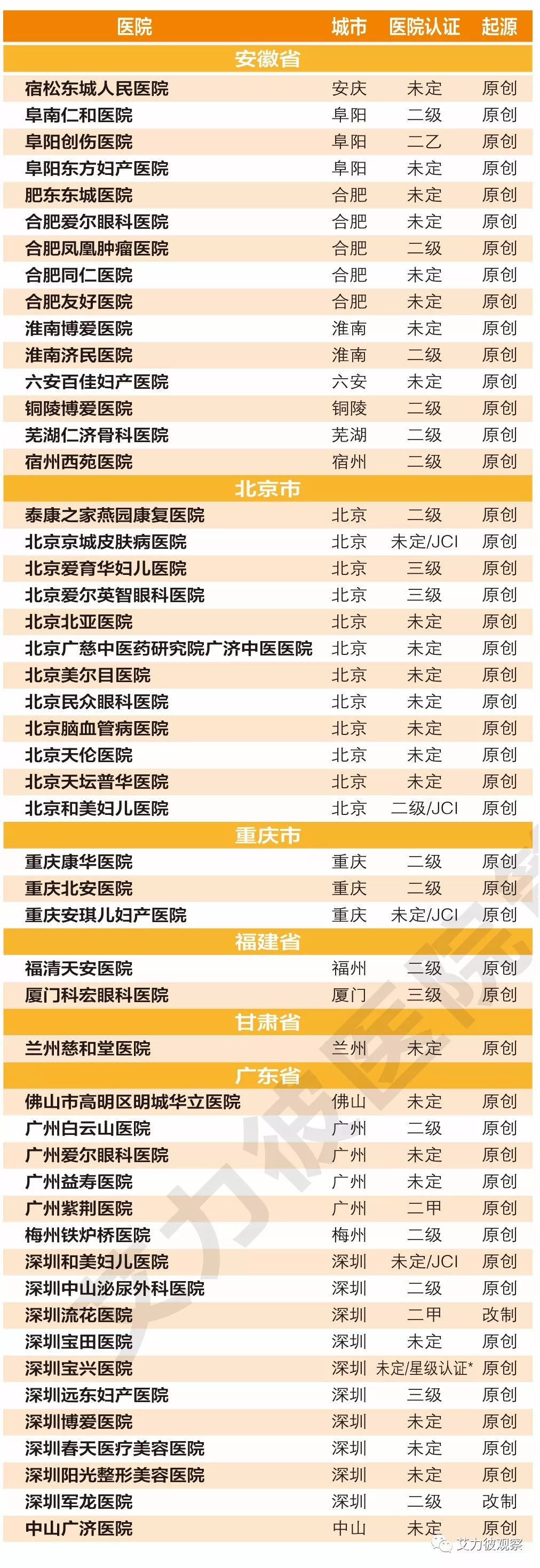 供卵试管纳入医保是什么意思