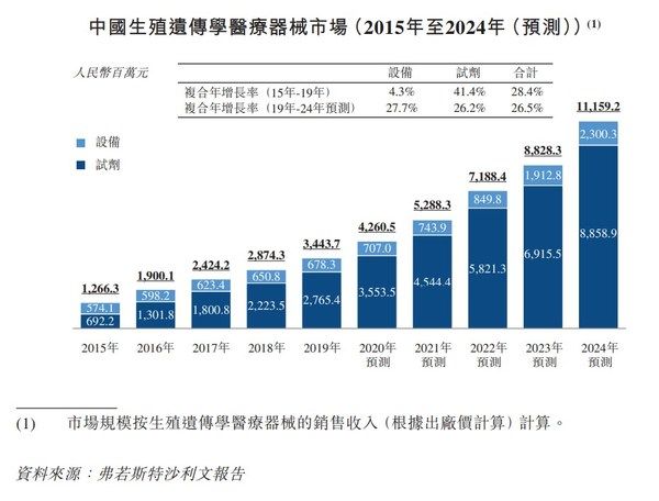 第三代供卵做试管婴儿选择性别原理