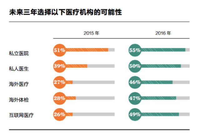 做借卵试管婴儿需要做哪些检查