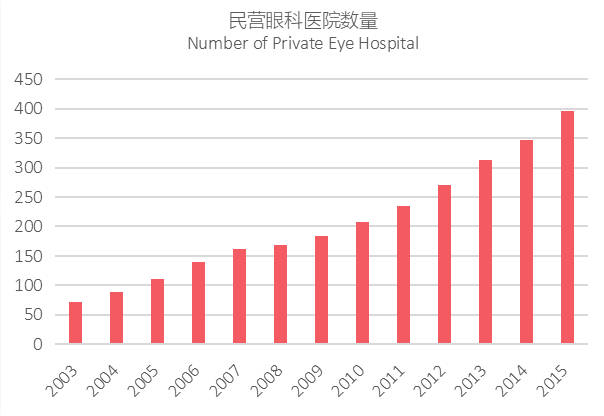 苏州供卵试管婴儿医院的技术优势