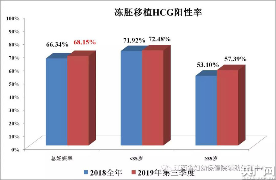 一代试管婴儿详细流程