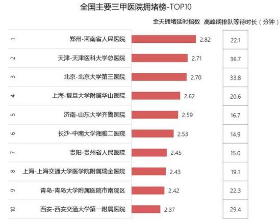 试管婴儿第二次移植需要多少钱