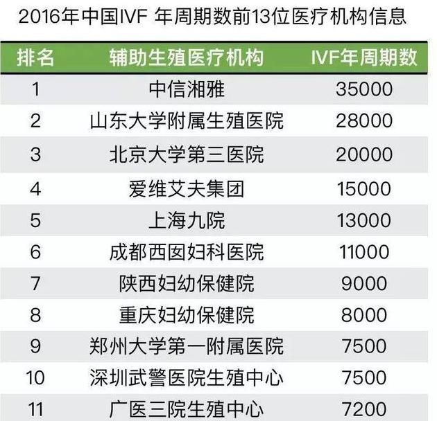试管婴儿取卵太多什么时候可以移植