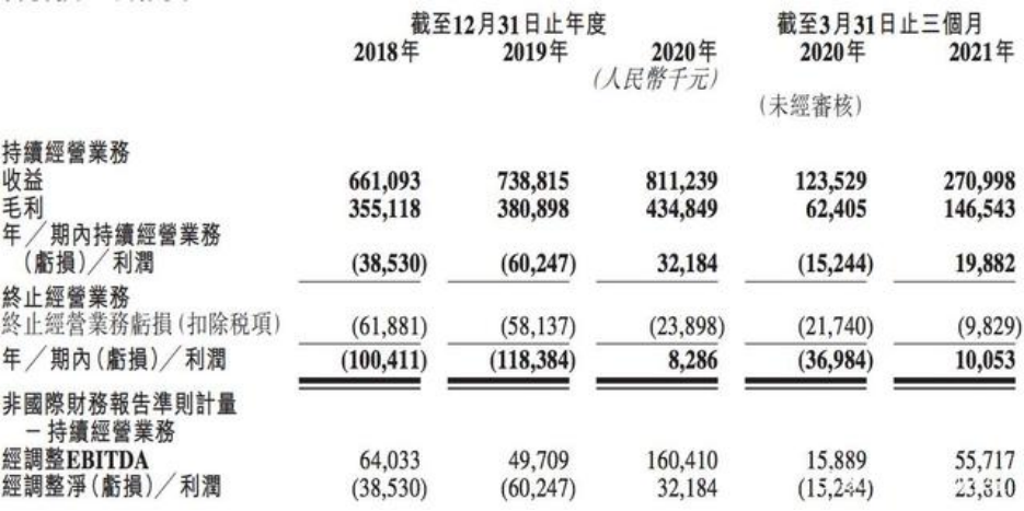 试管婴儿取卵太多什么时候可以移植