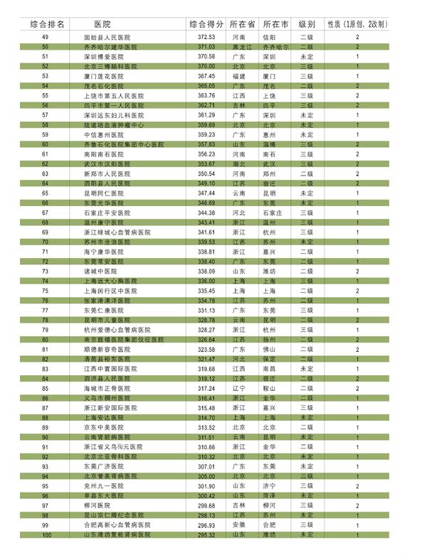 试管婴儿取卵太多什么时候可以移植
