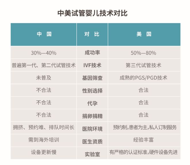 苏州试管比国内成功率高吗？江苏苏州有试管代怀成功吗比国内先进吗？