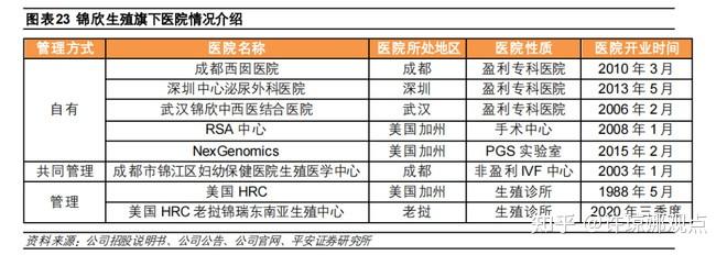 江苏苏州正常人做代怀的成功率婴儿胚胎移植技术比较好的医院在哪里