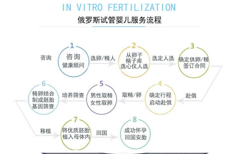 2024苏州第三代供卵代怀多少钱排名
