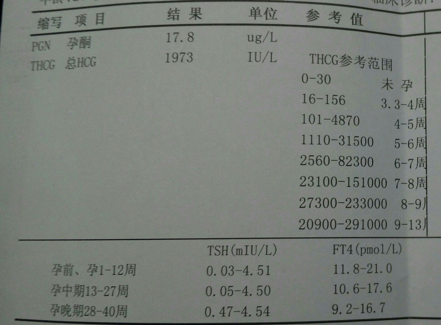 卵巢畸胎瘤是什么原因引起的